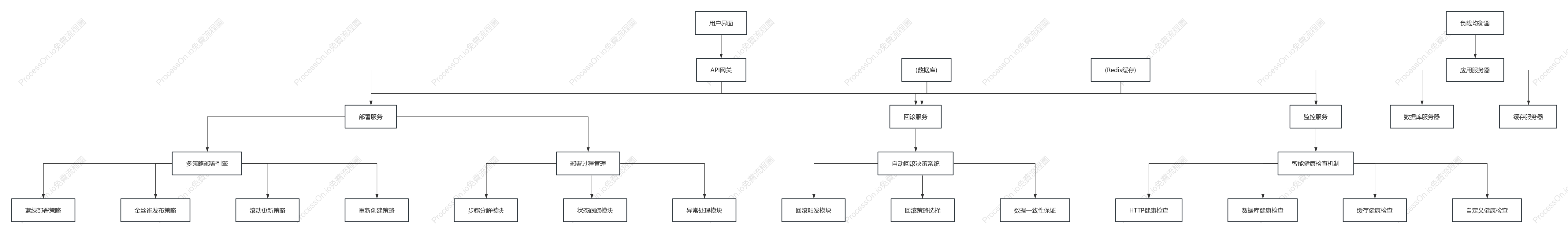 使用者介面操作分解
