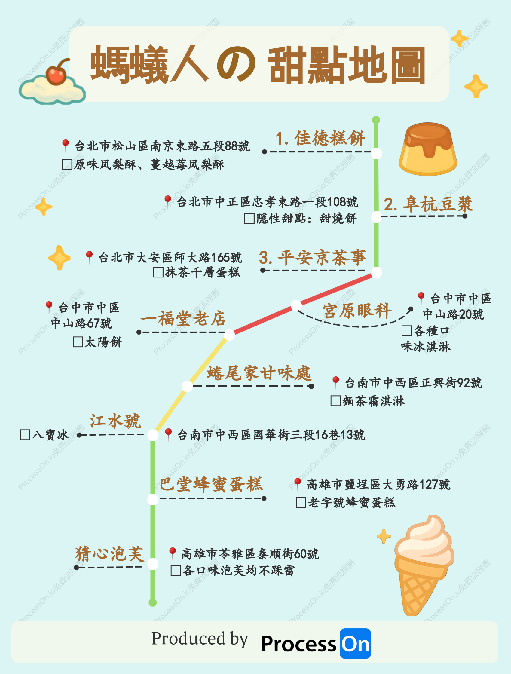 螞蟻人的甜點地圖
