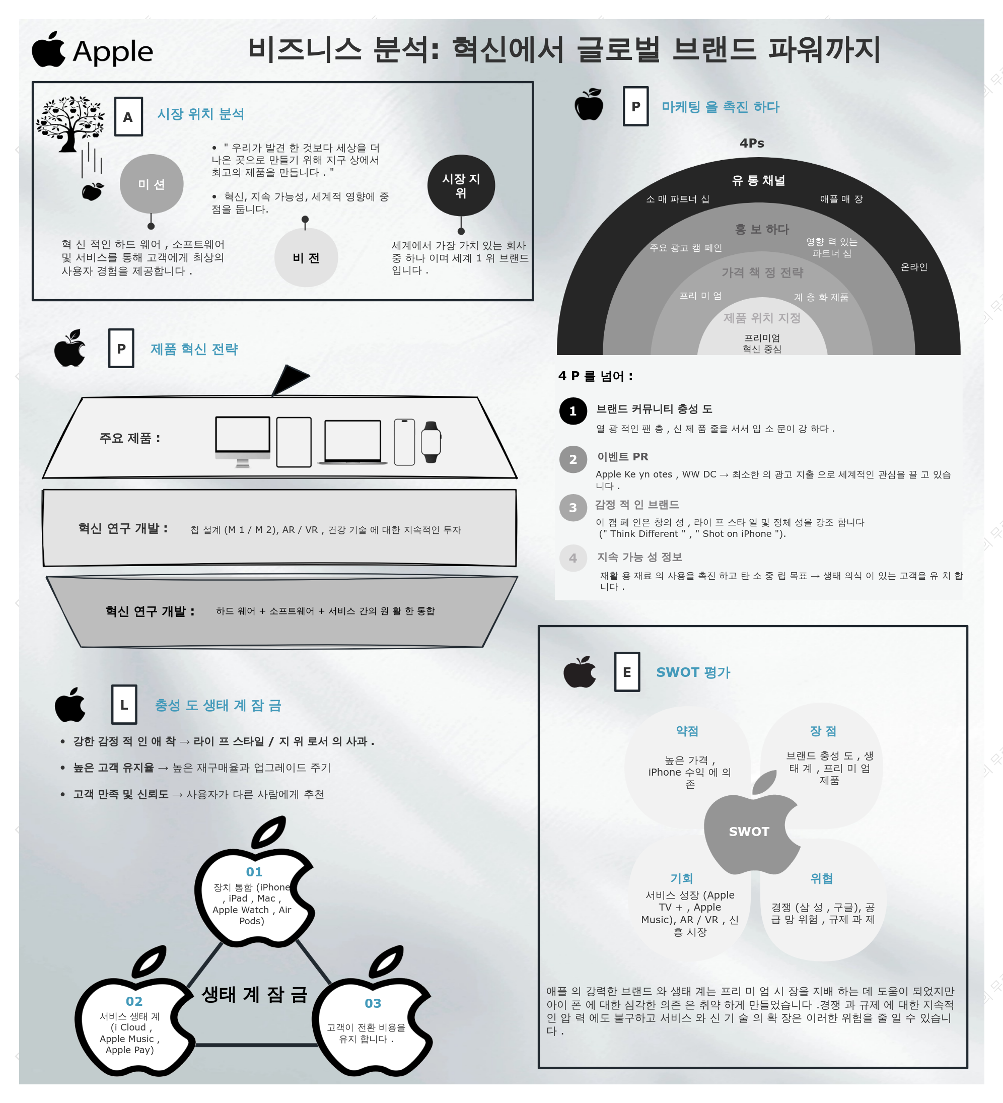 Apple 비즈니스 분석: 혁신에서 글로벌 브랜드 파워까지
