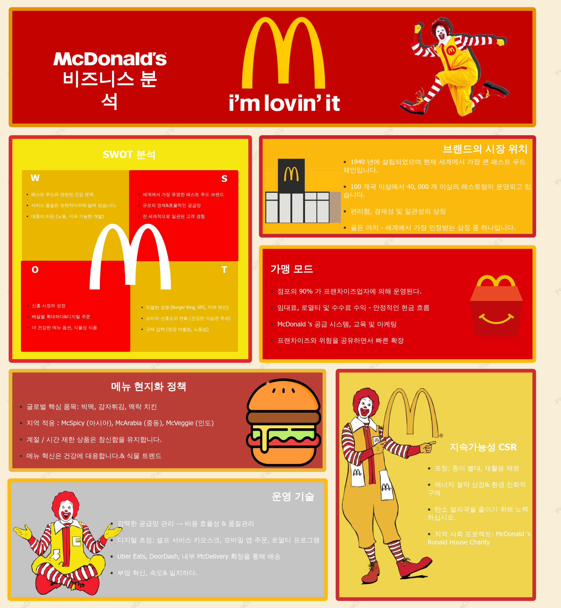 McDonald’s 맥도날드 사업 분석: 프랜차이즈 파워, 글로벌 전략 및 시장 통찰력