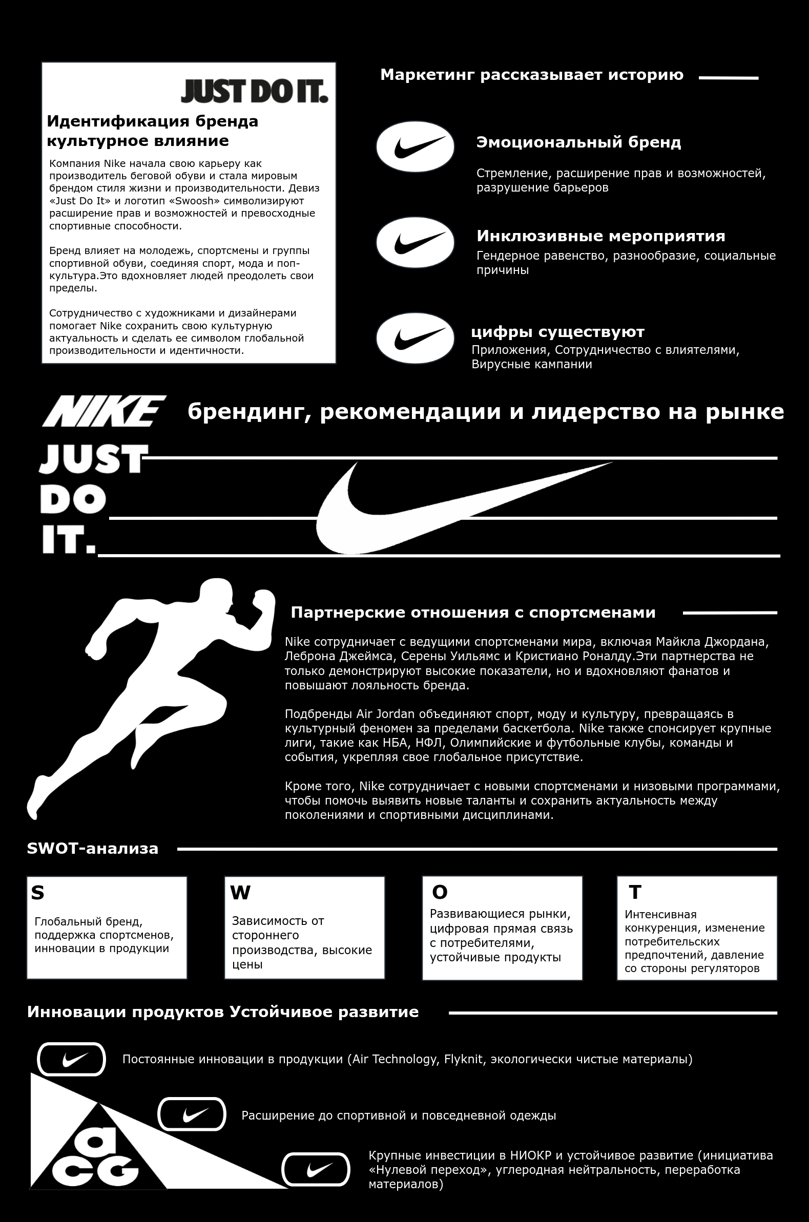 Анализ бизнеса Nike: брендинг, рекомендации и лидерство на рынке