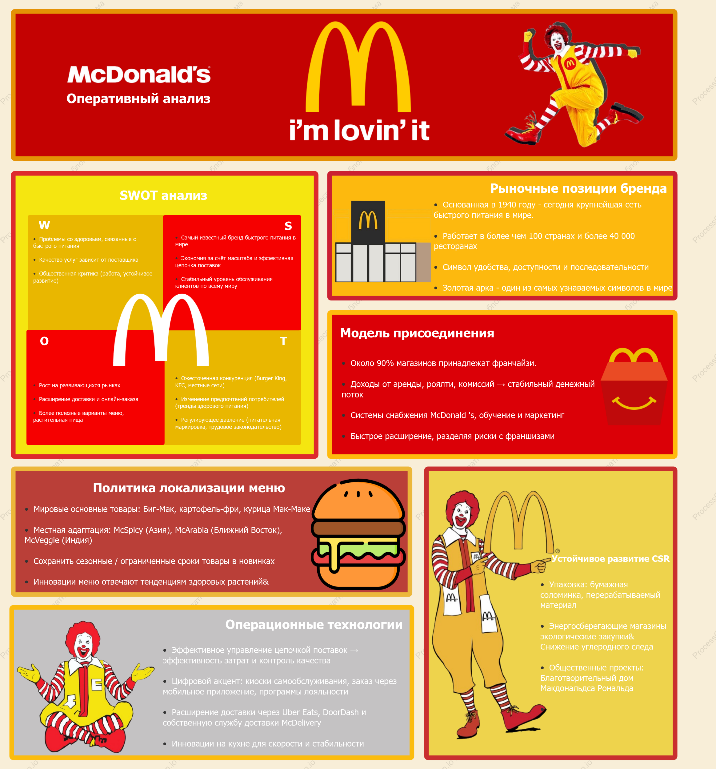 Анализ бизнеса McDonald’s: сила франшизы, глобальная стратегия