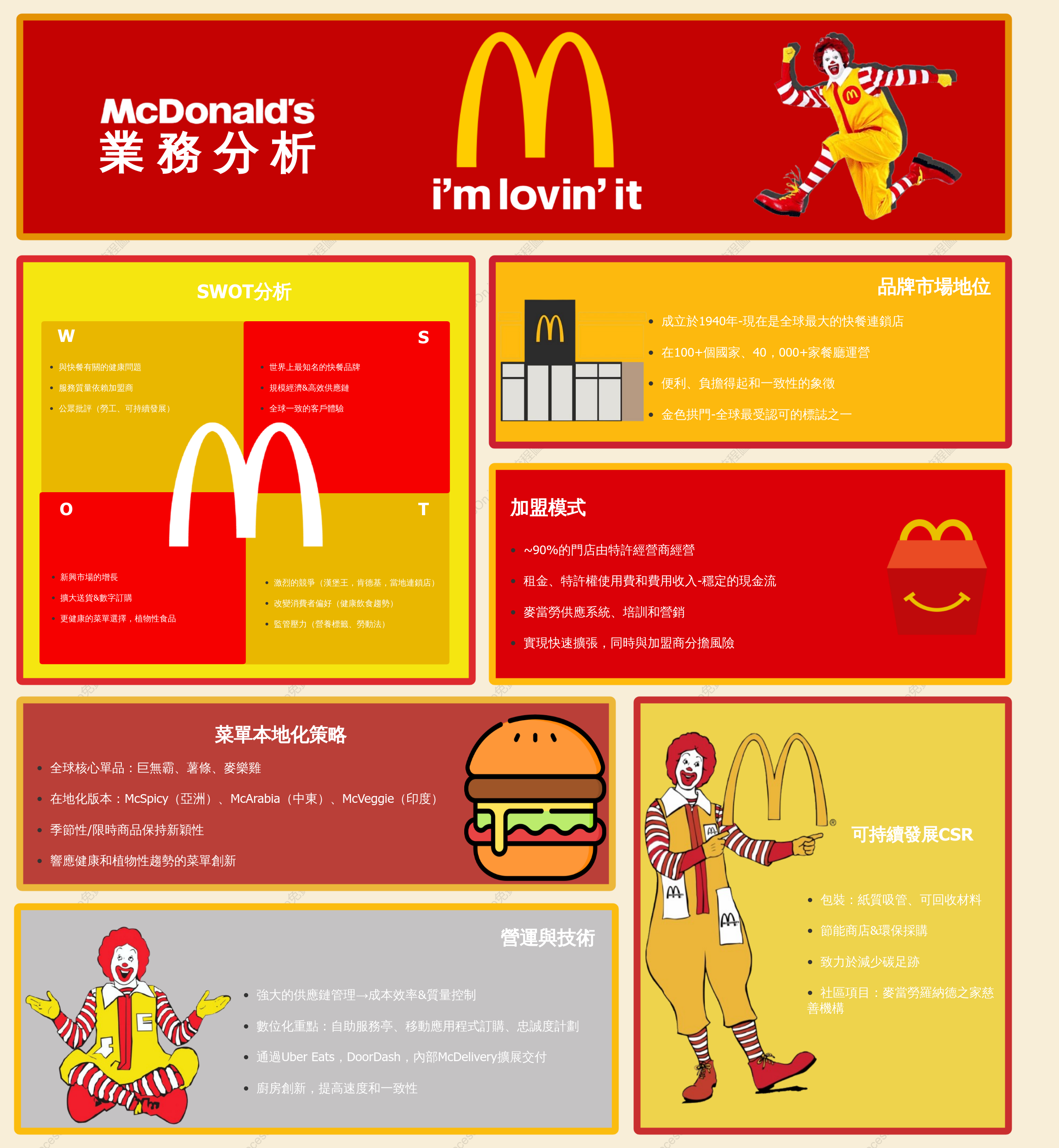 McDonald’s 麥當勞業務分析：特許經營權、全球策略和市場洞察