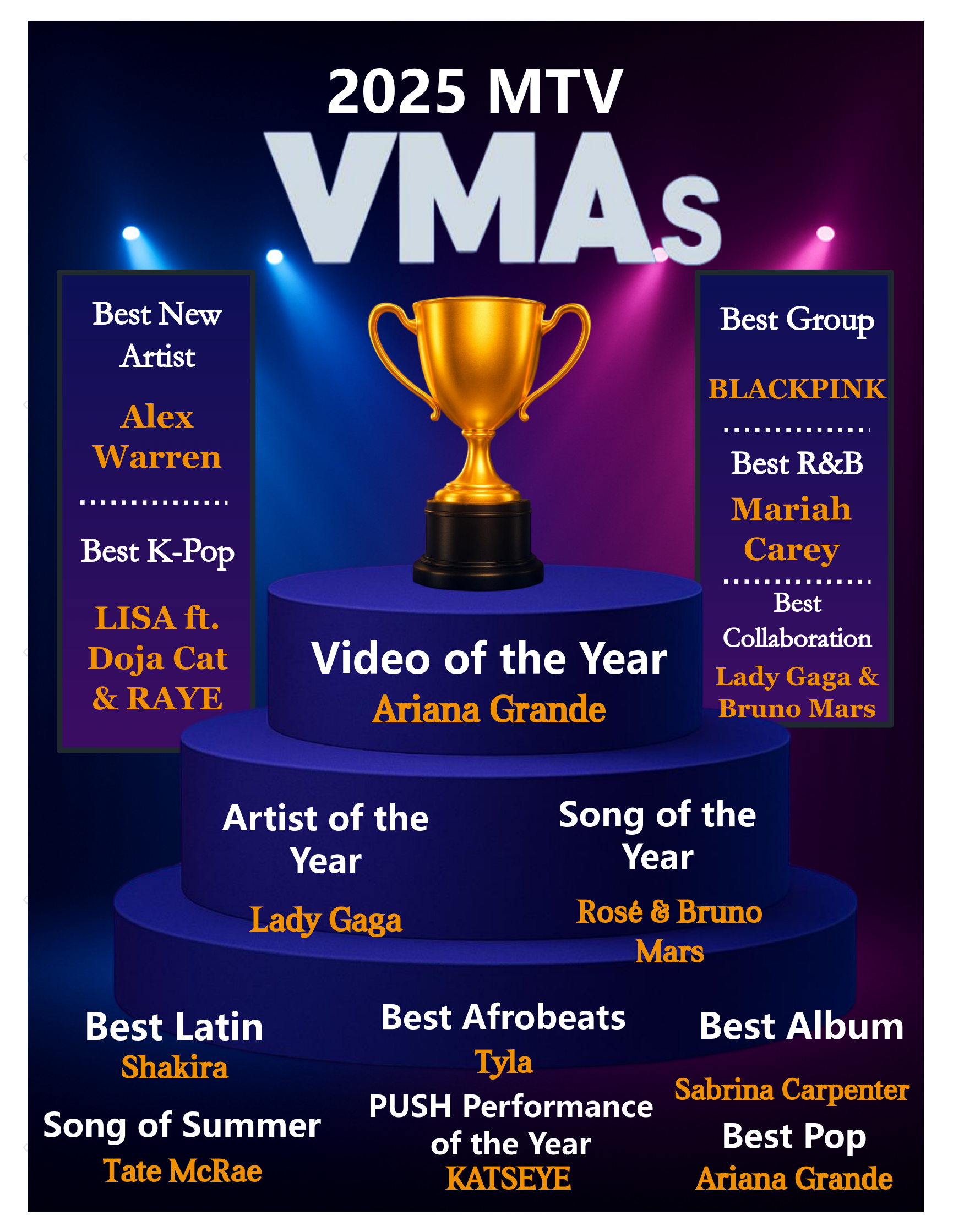 2025 MTV VMAs Results Flowchart