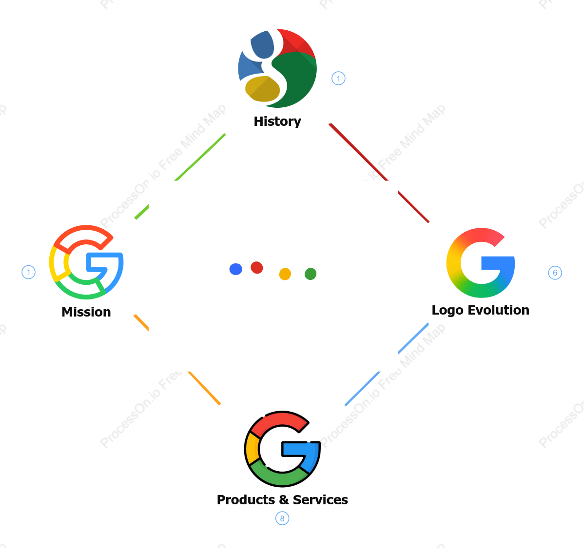 Google Brand Introduction: History, Mission, Products, and Logo Evolution