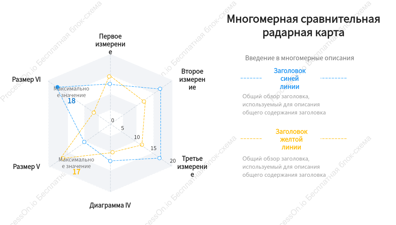 Многомерная сравнительная радиарная диаграмма