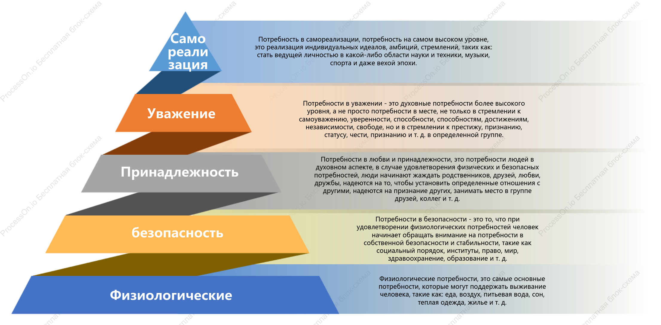 Пирамида потребностей Маслоу