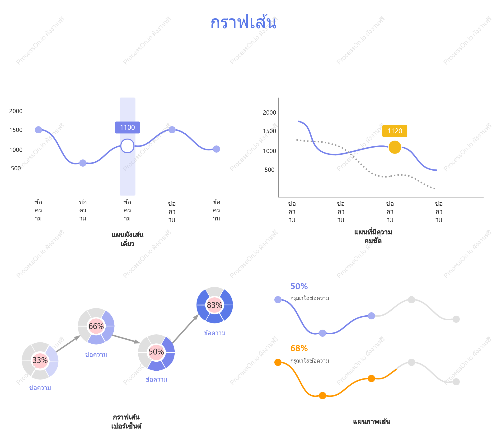 เทมเพลตแผนภูมิเส้น