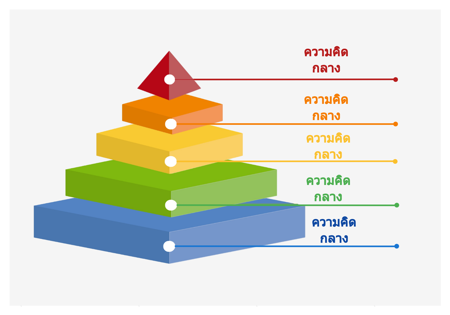แบบจำลองพีระมิดสามมิติ