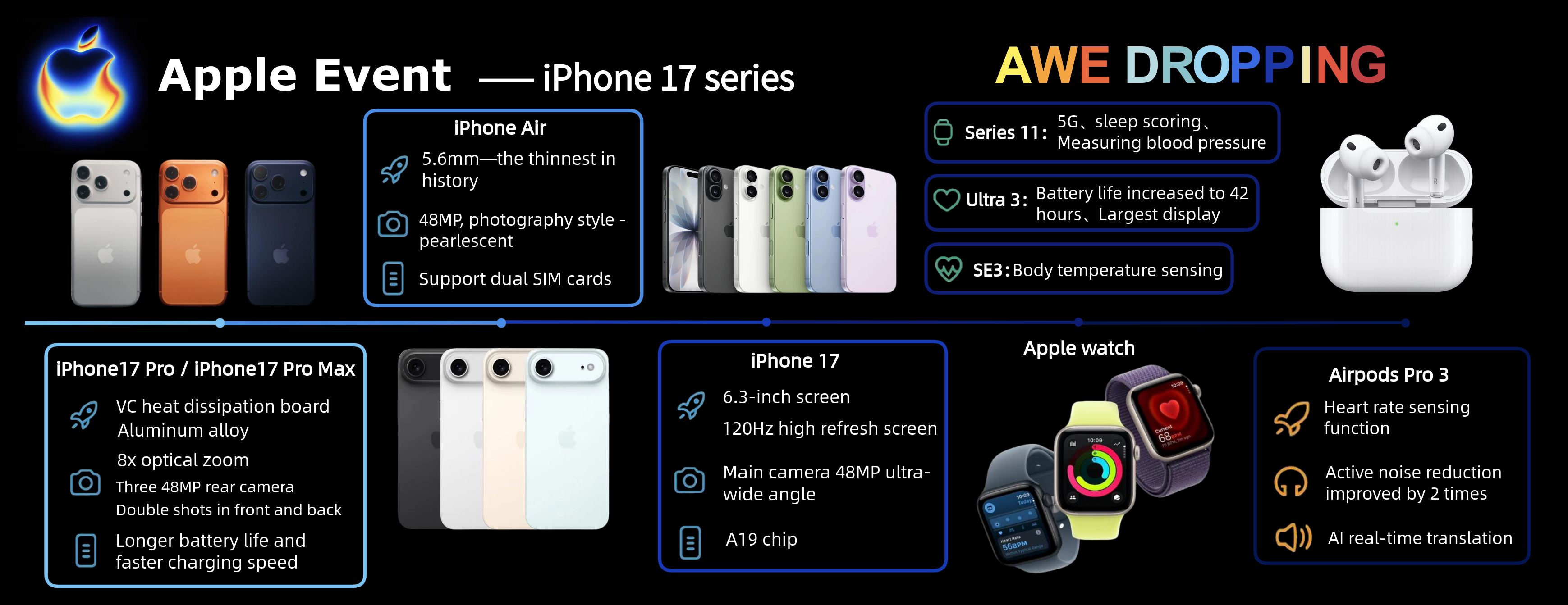 2025 Apple Event Timeline: Key Updates at a Glance