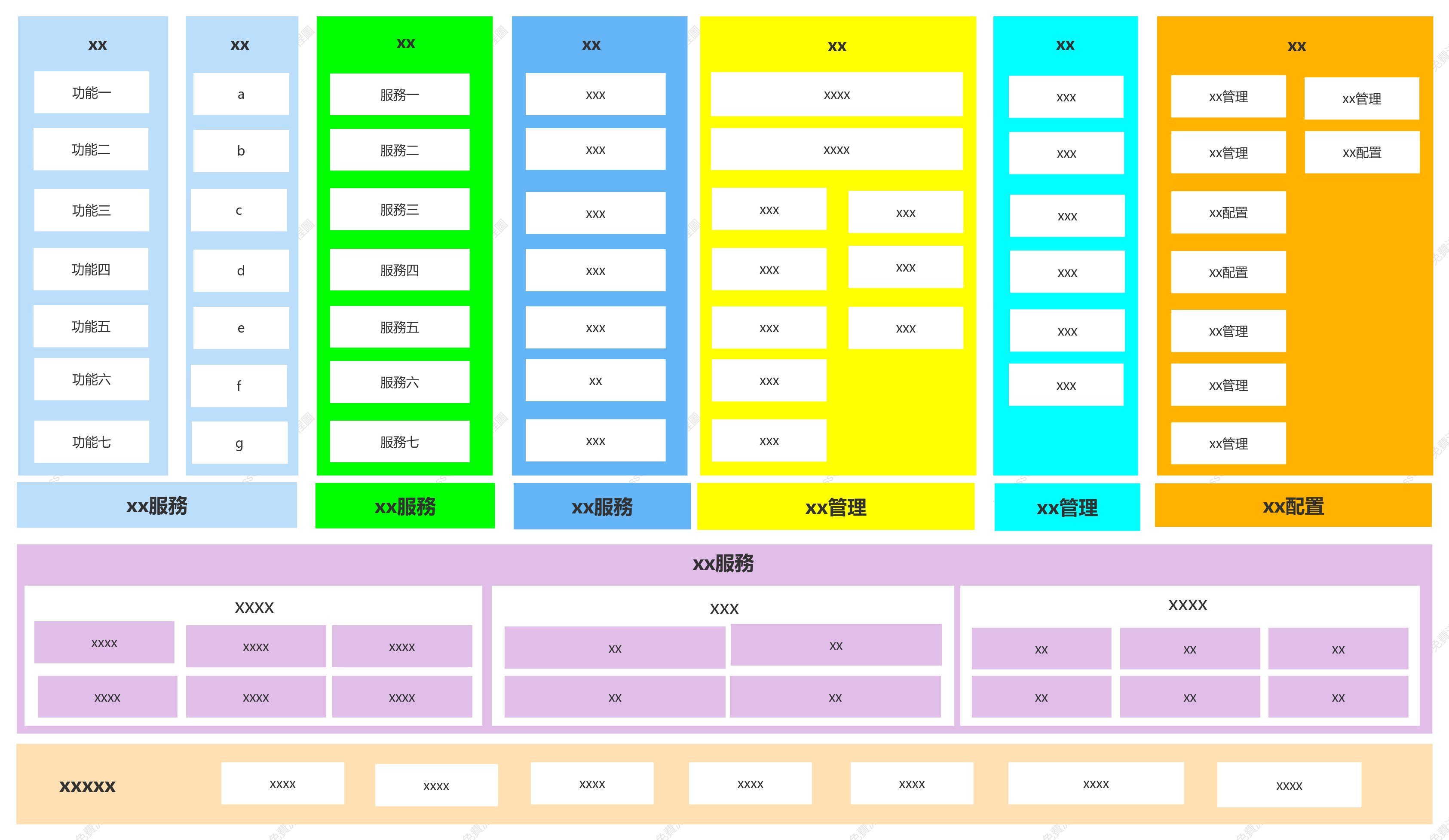產品功能架構圖通用模板