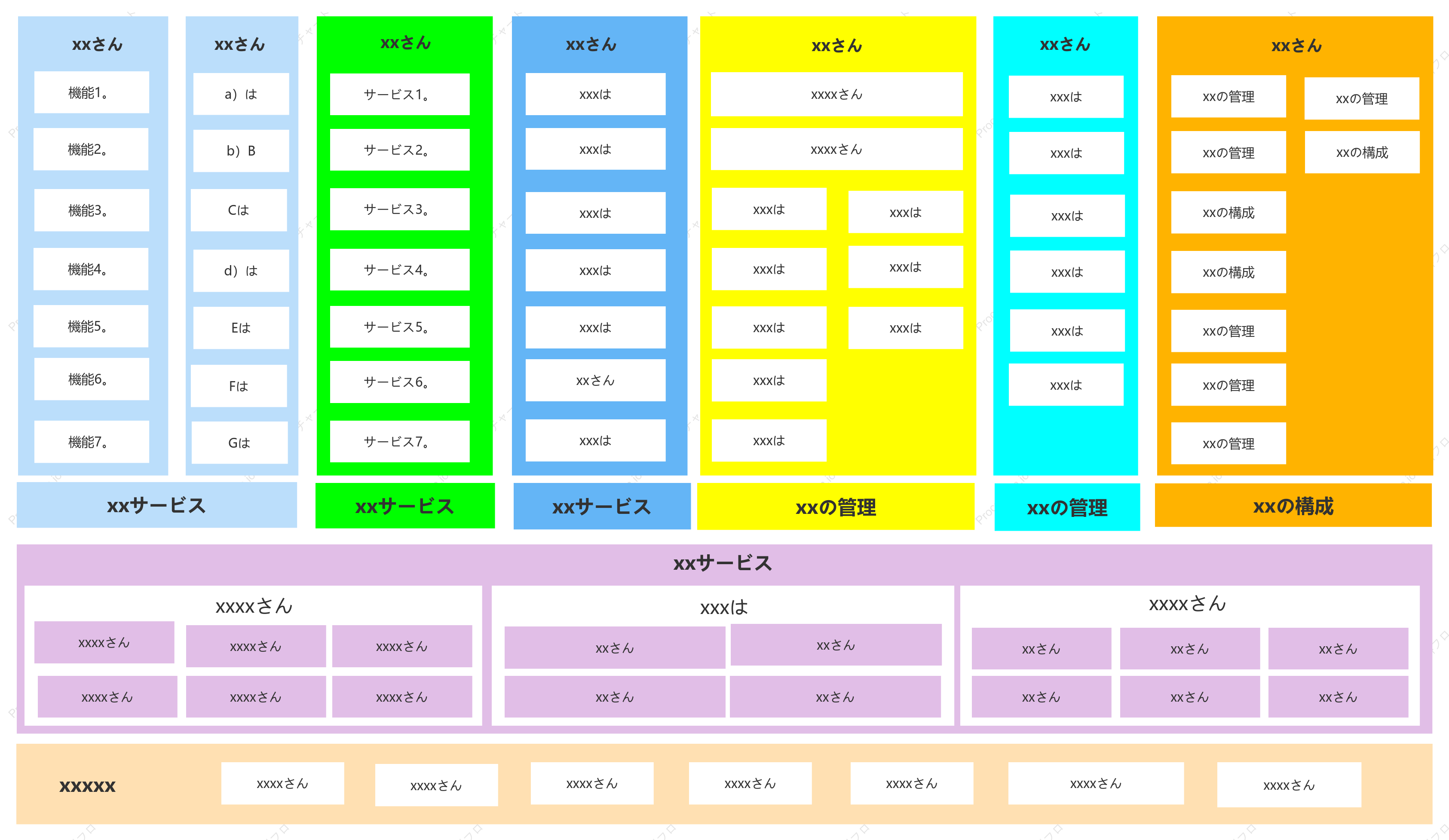 製品機能アーキテクチャ図テンプレート