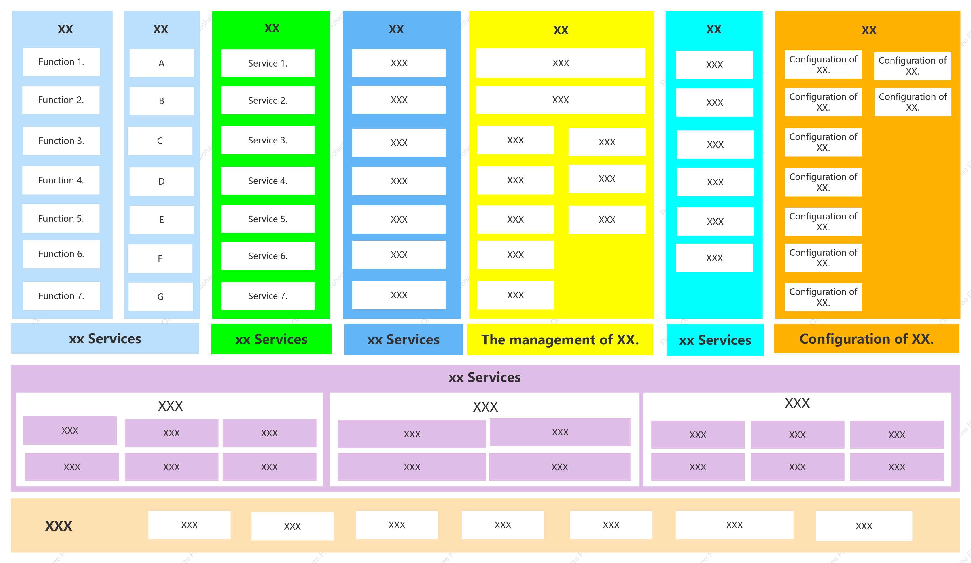 Product Functional Architecture Diagram Template