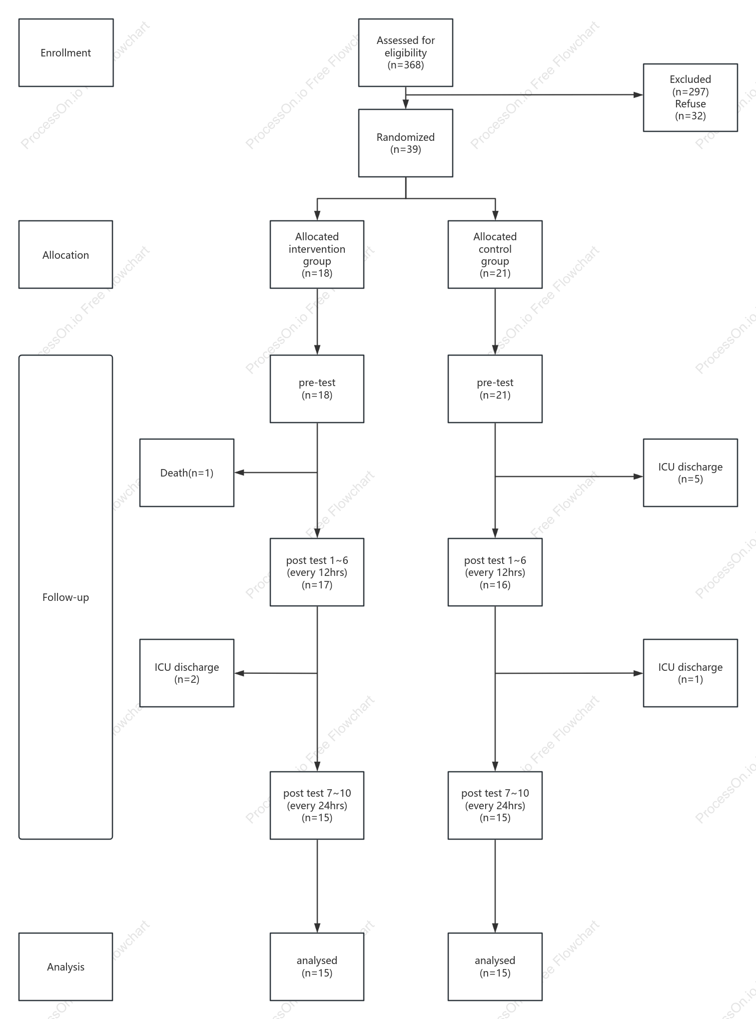 Flow diagram of the study.