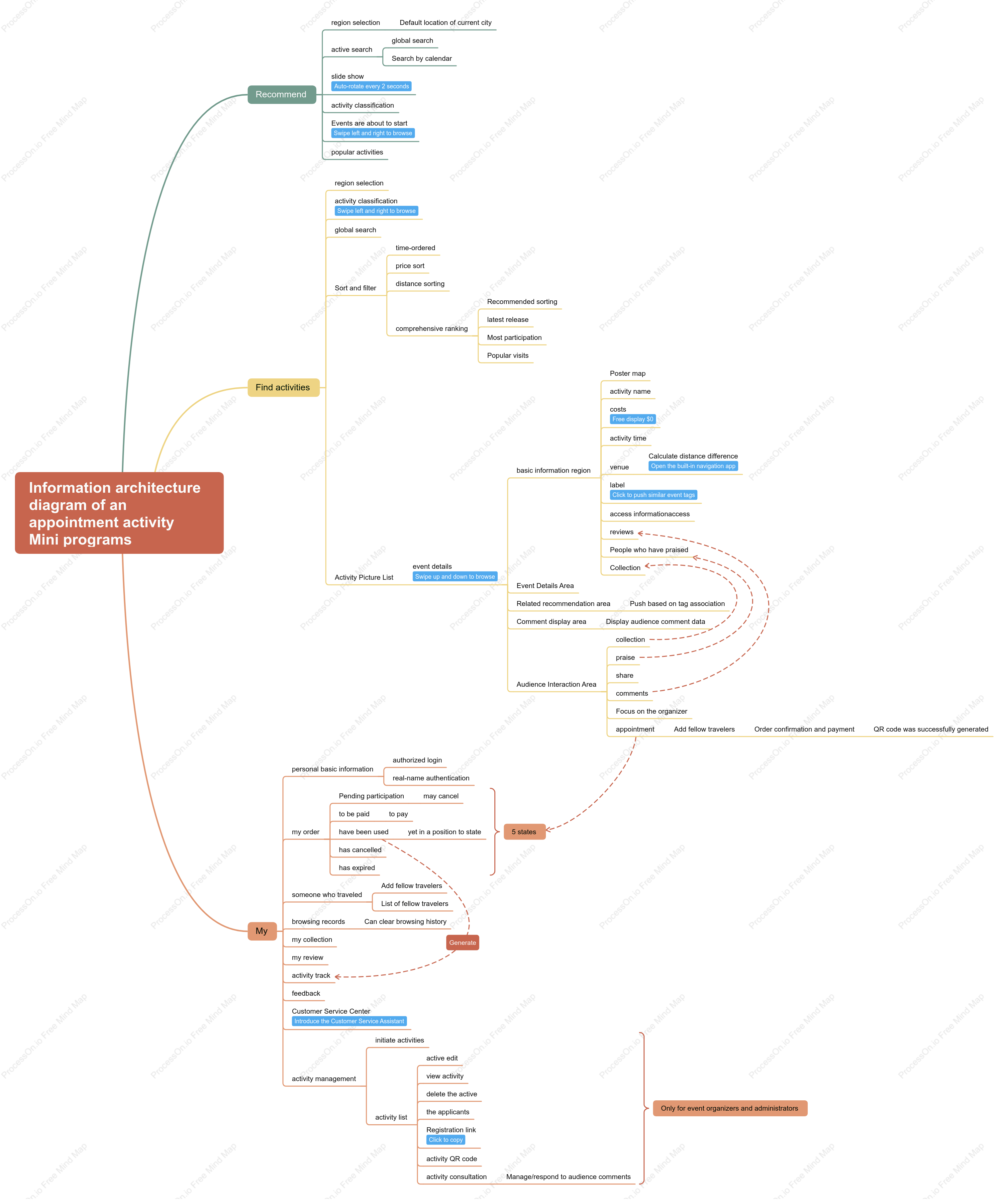 “Book an Event” Mini Program Information Architecture