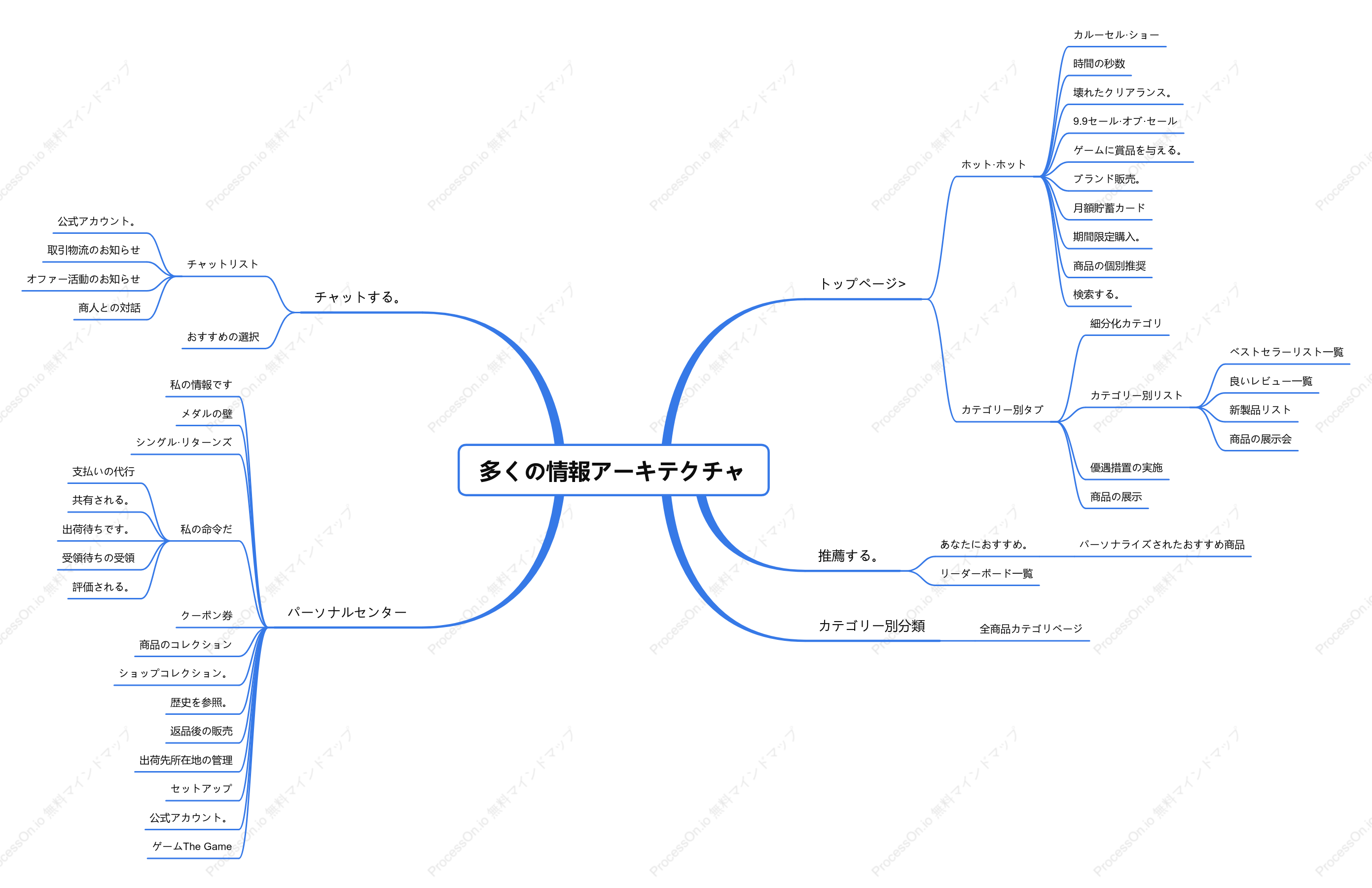 Pinduoduo 製品情報アーキテクチャ図