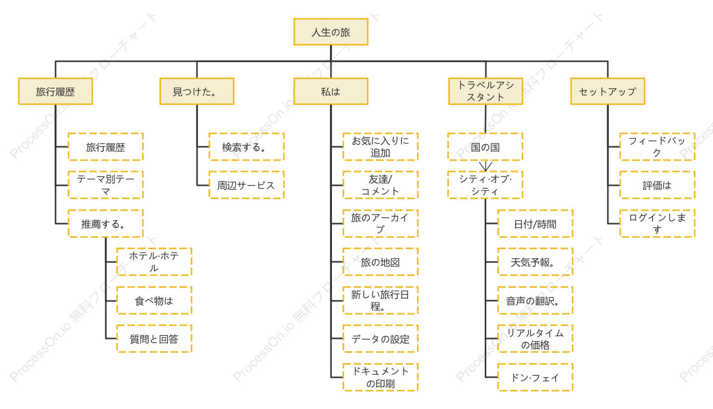ライフレジュメアプリの情報アーキテクチャ