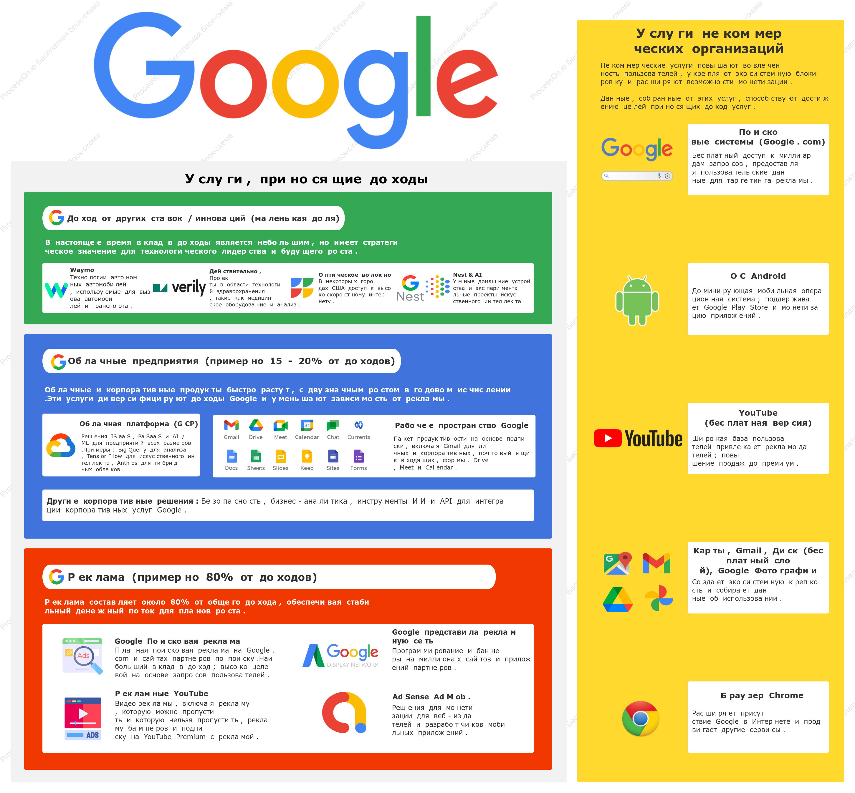Google Бизнес-фреймворк: платные и бесплатные сервисы