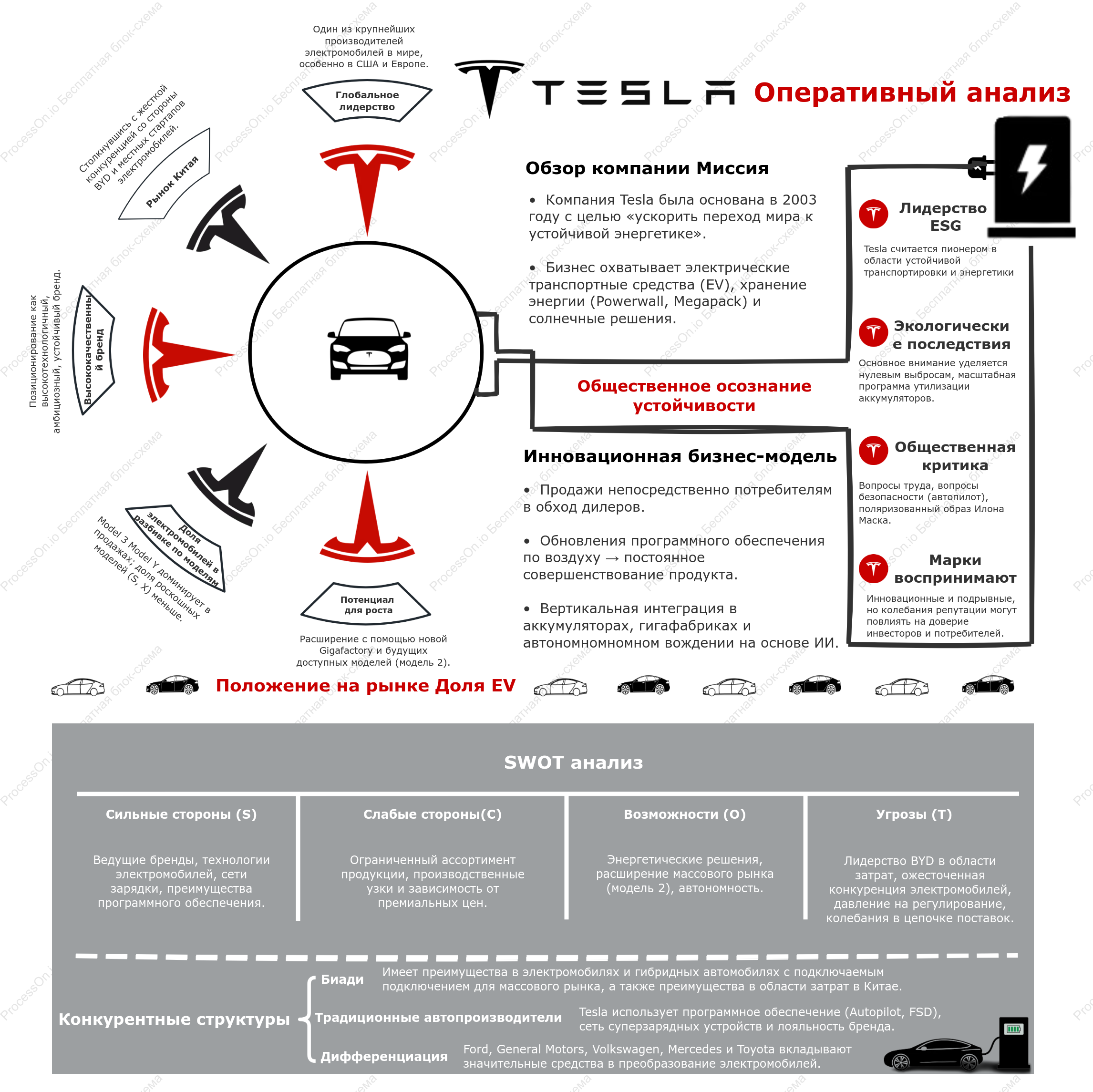 Анализ бизнеса Tesla: доля рынка, инновации и конкурентная среда