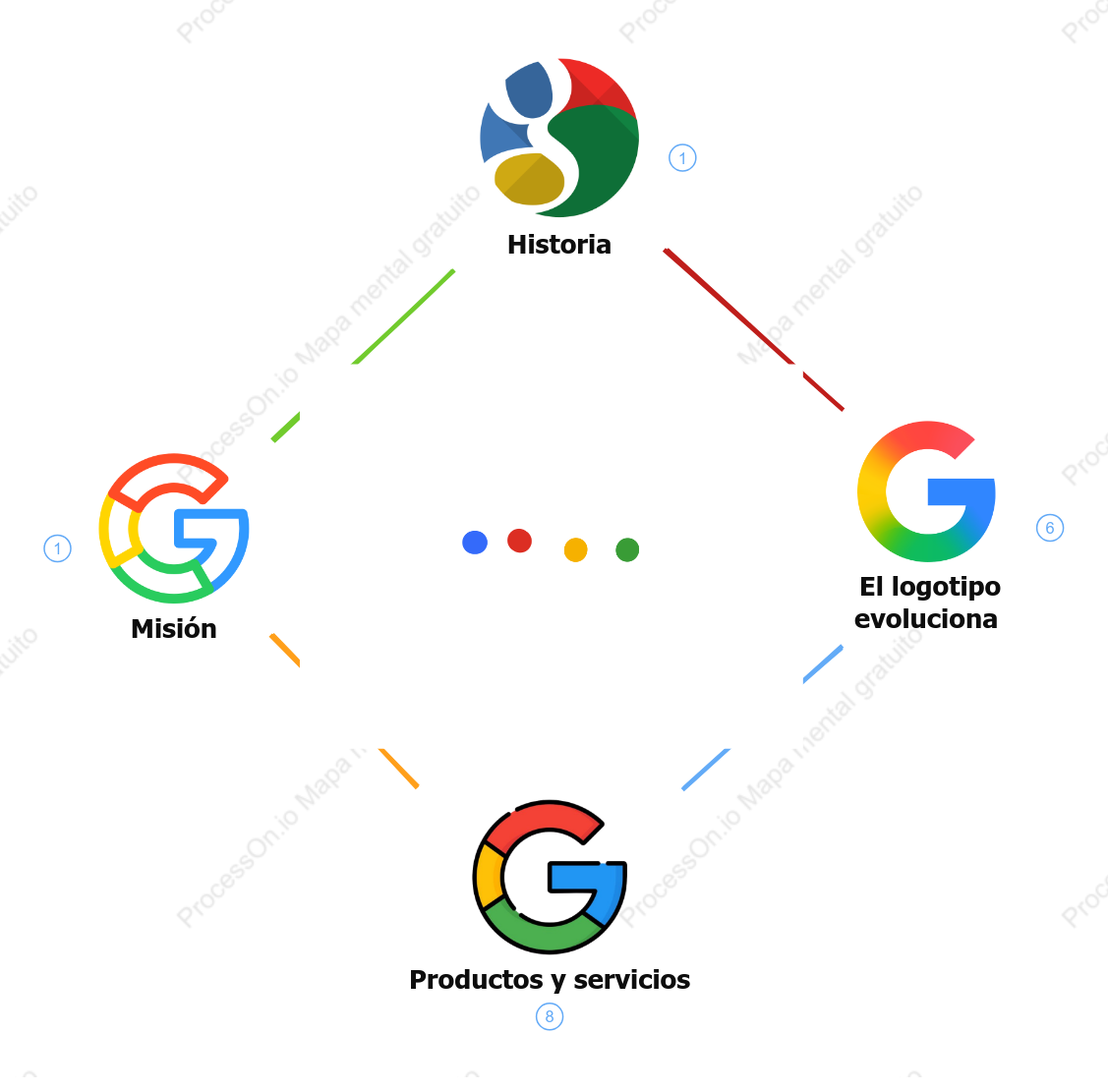 Presentación de la marca Google: historia, misión, productos y evolución del logotipo