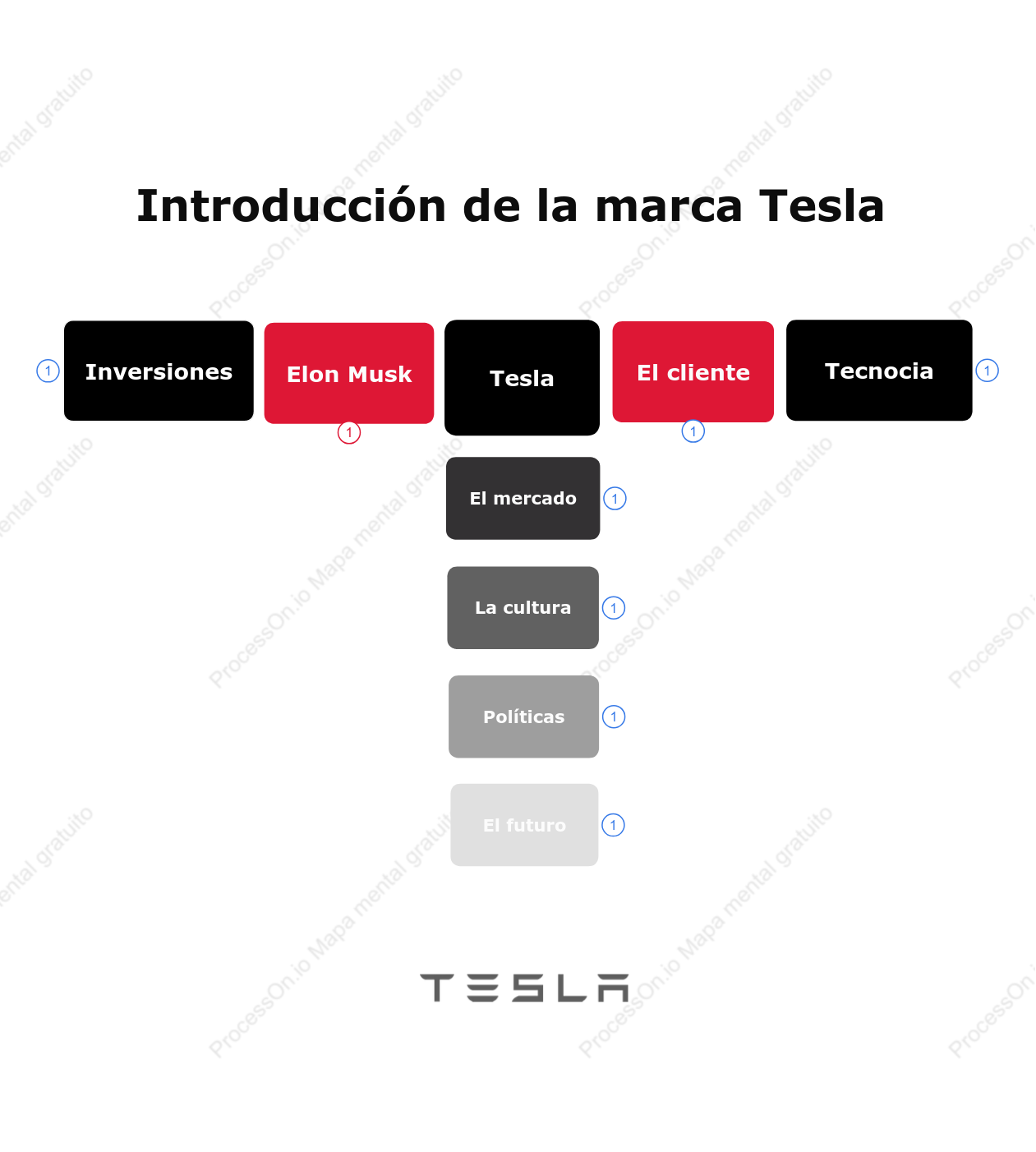 Presentación de la marca Tesla: Innovación, impacto y visión global