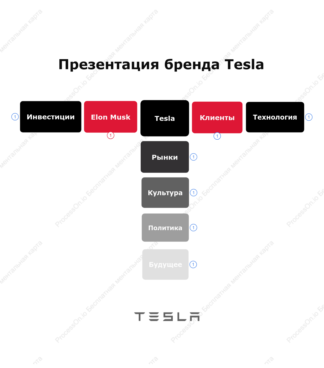 Представление бренда Tesla: инновации, влияние и глобальное видение