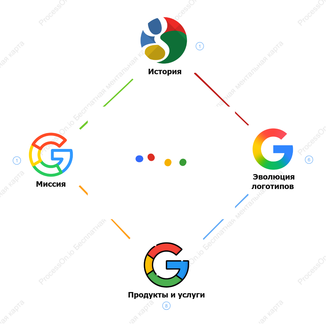 Введение в Google: история, миссия, продукты и эволюция логотипа
