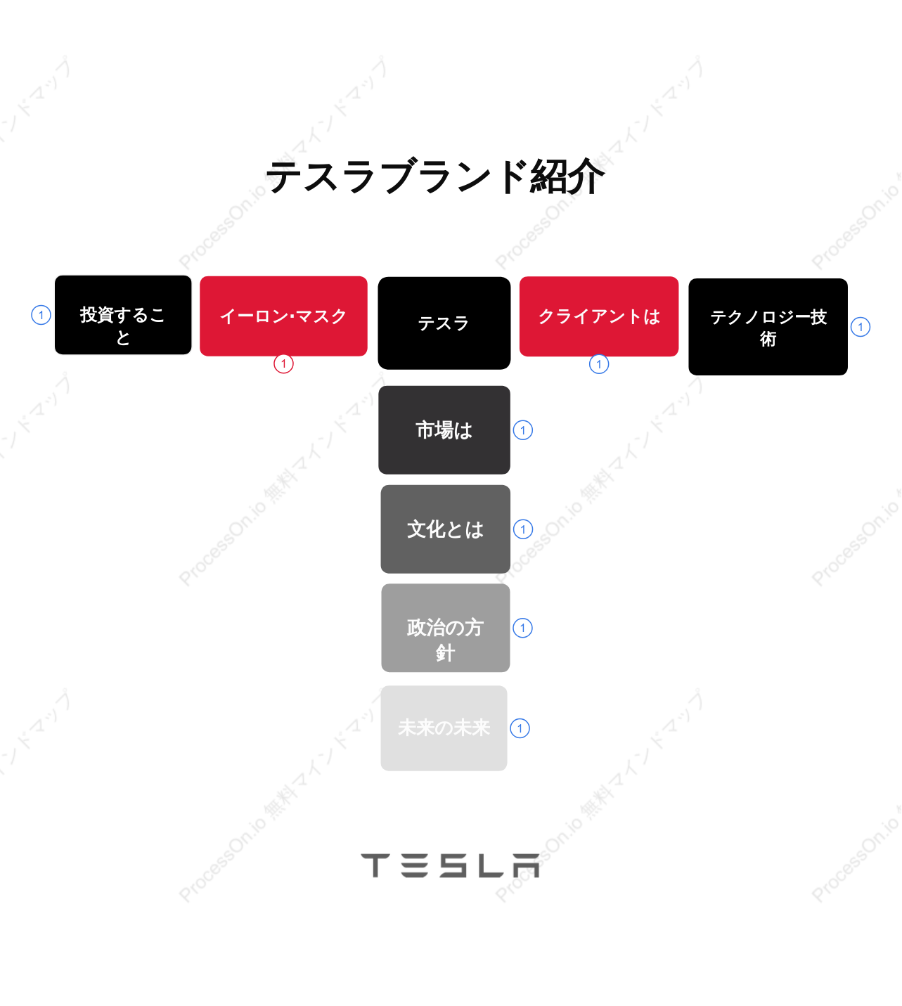 Teslaテスラブランド紹介：イノベーション、インパクト、そしてグローバルビジョン