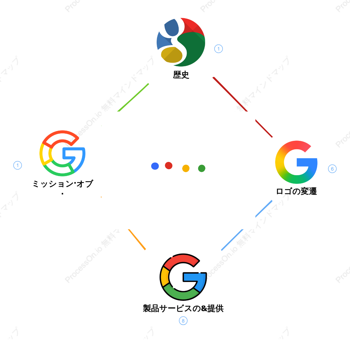 Google ブランド紹介: 歴史、ミッション、製品、ロゴの進化