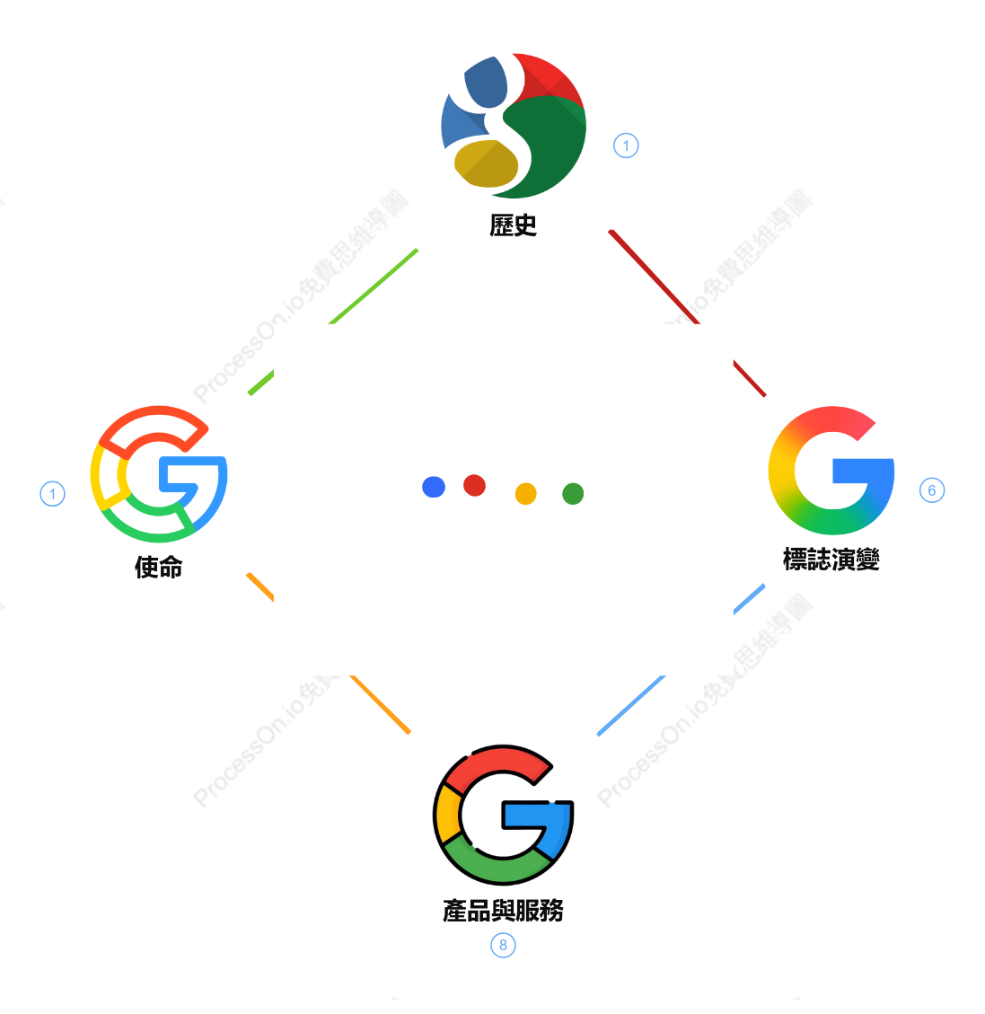 Google 谷歌品牌介紹：歷史、使命、產品與標誌演變