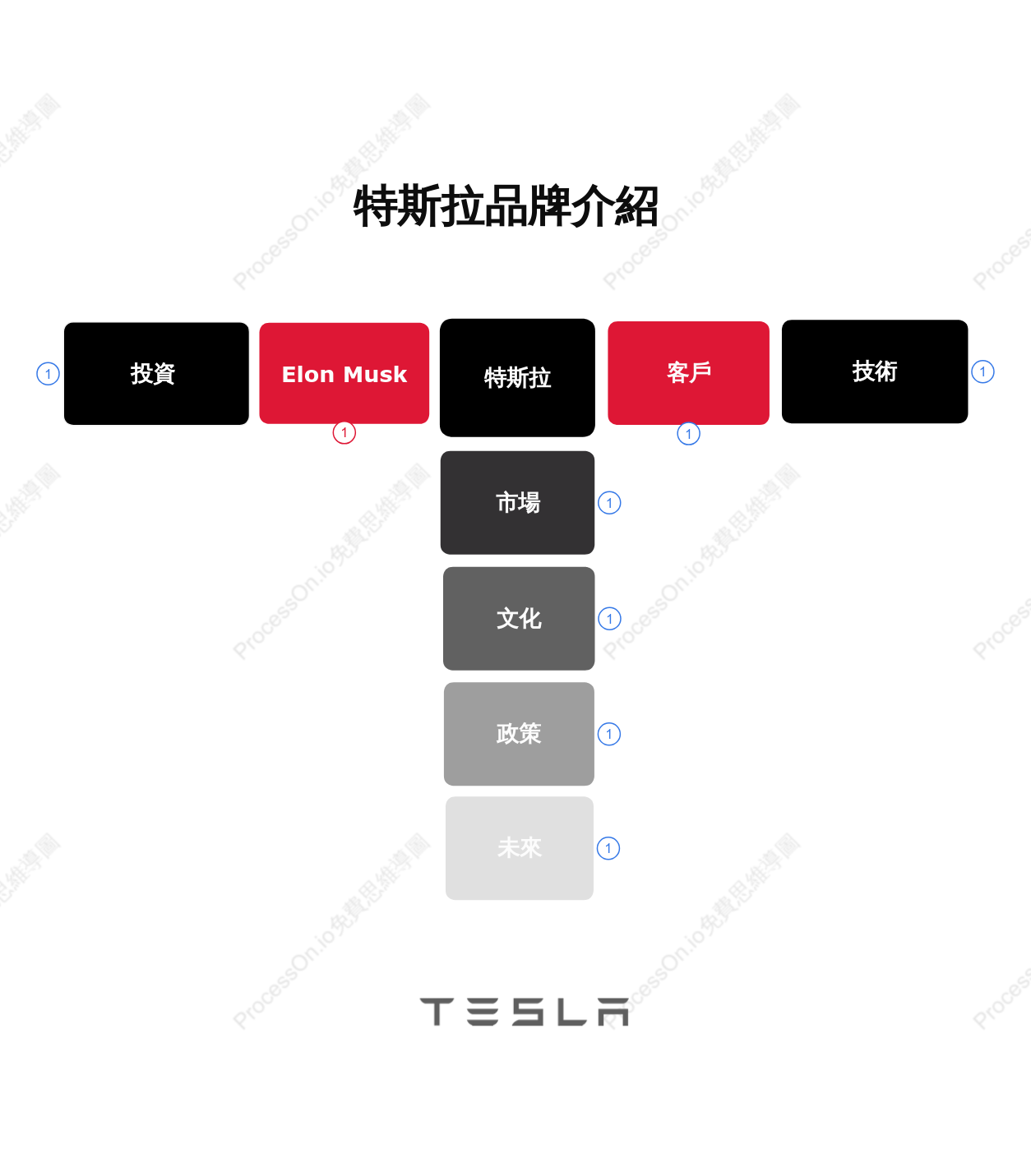 Tesla 特斯拉品牌介紹：創新、影響力、全球視野