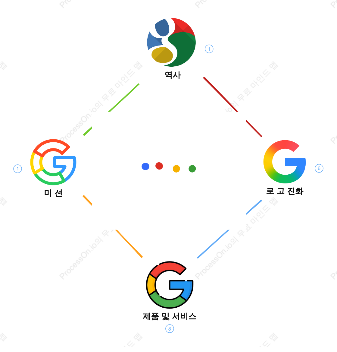 Google 브랜드 소개: 역사, 사명, 제품 및 로고 진화