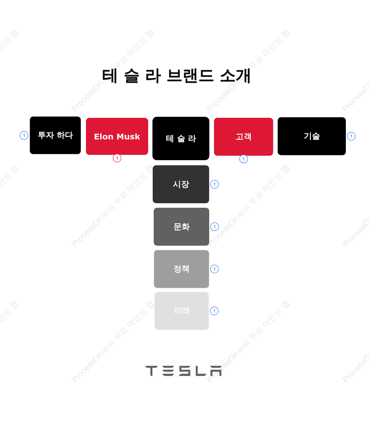 Tesla 테슬라 브랜드 소개: 혁신, 영향력, 글로벌 비전