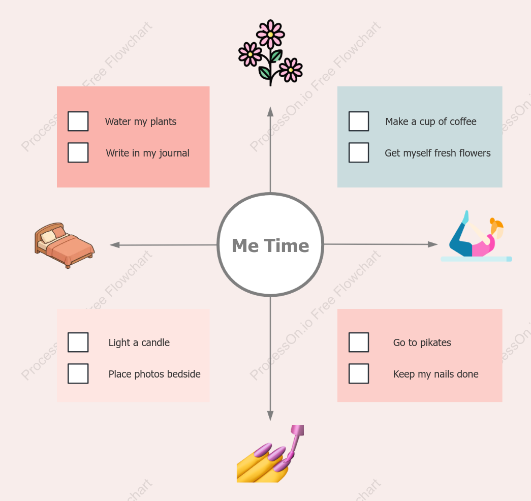 My Self-Care Routine: Fill My Cup, Fill My Map