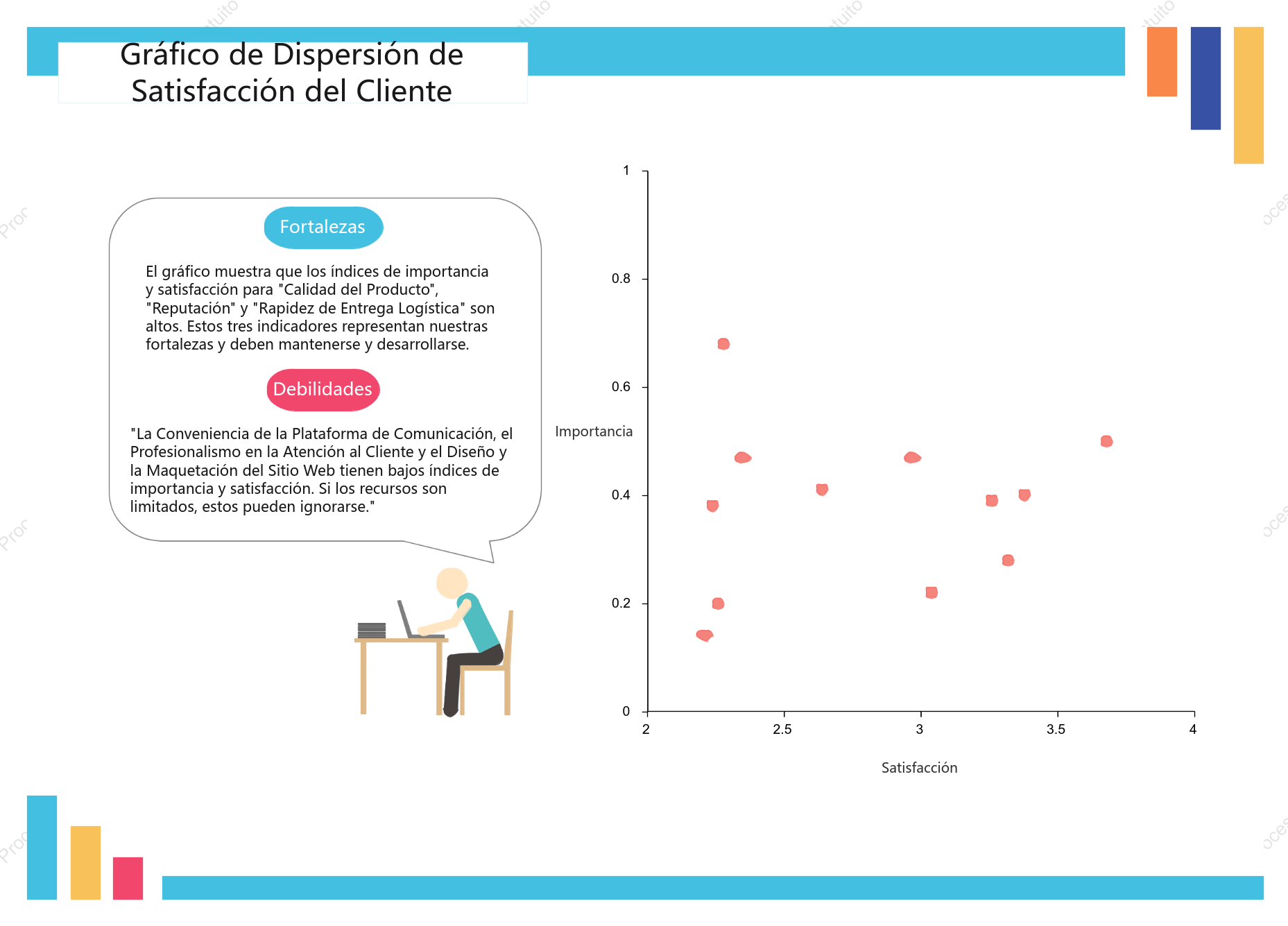 Diagrama de dispersión de satisfacción del cliente