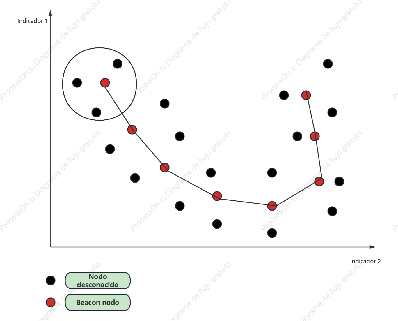 Plantilla de diagrama de dispersión