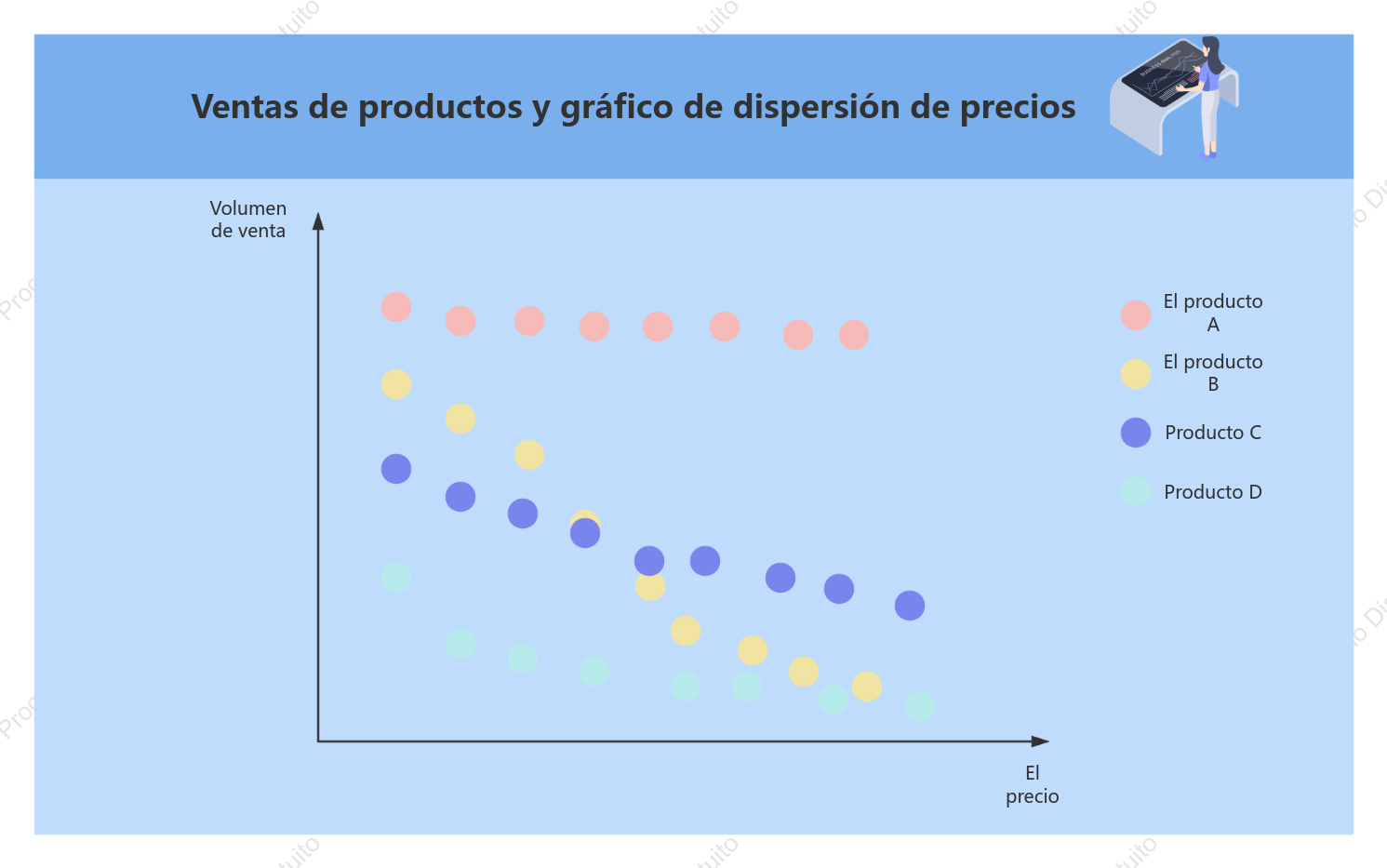 Diagrama de dispersión de ventas y precios de productos