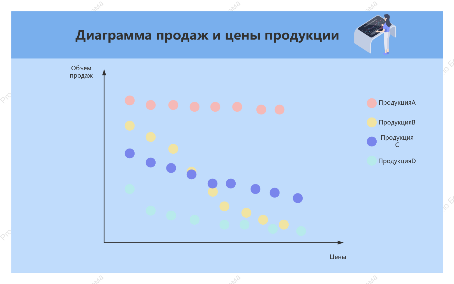Диаграмма рассеяния продаж и цен на товары