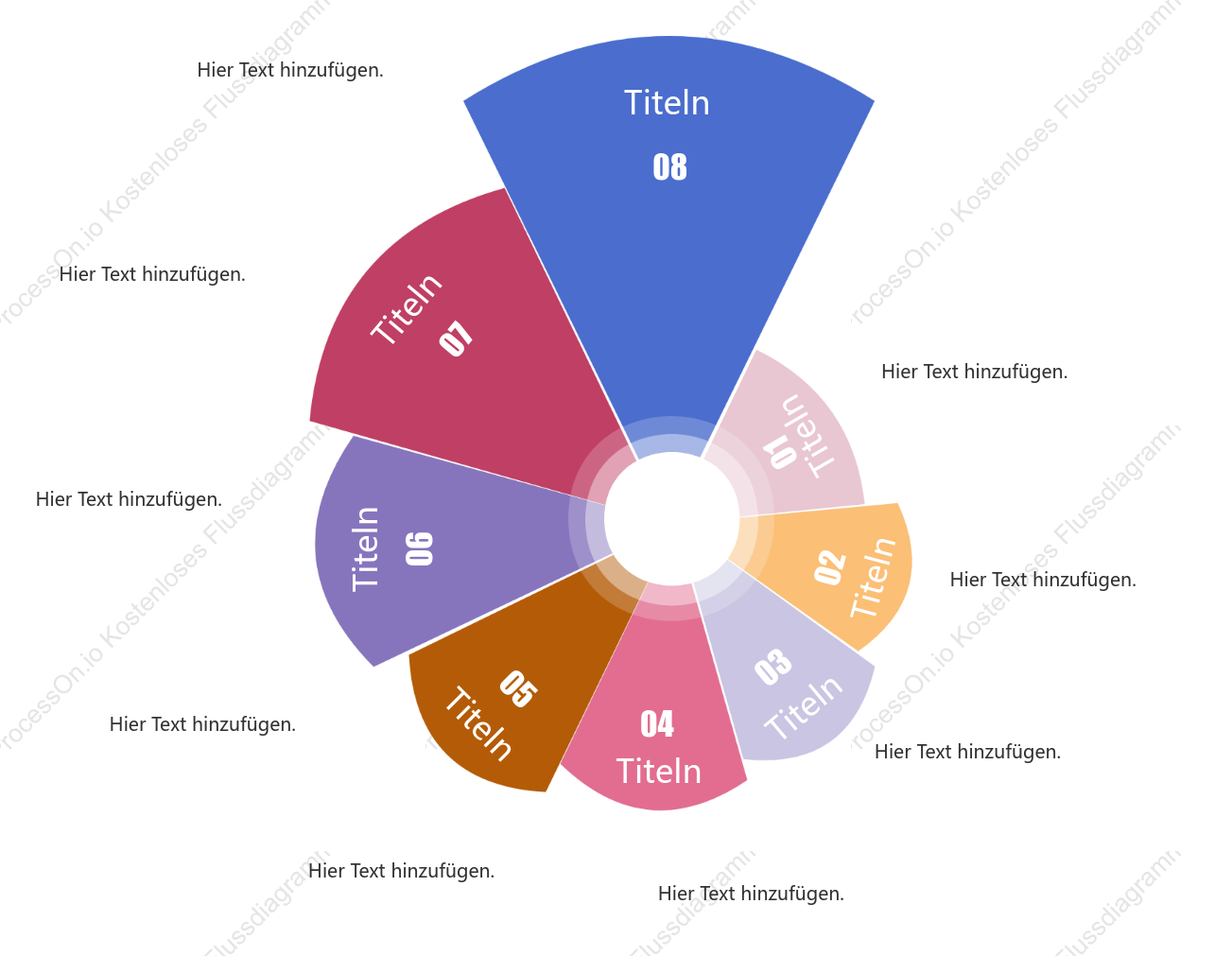 Rosendiagramm, Ringdiagramm, Zeitleiste