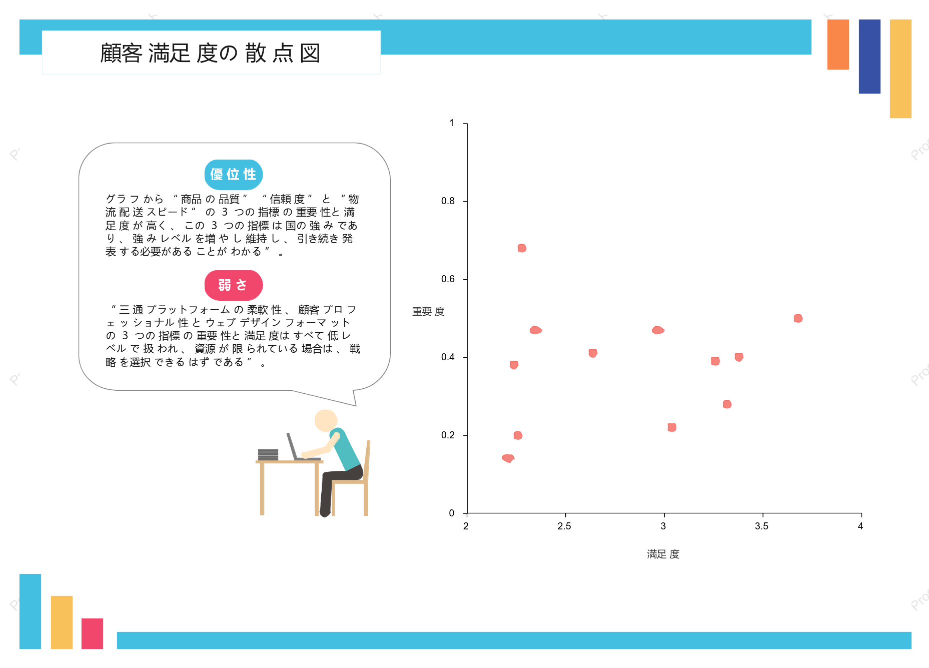 基本的な散布図テンプレート