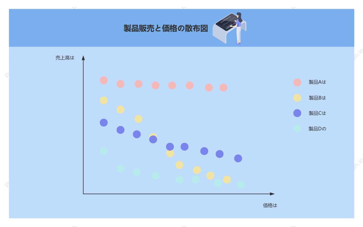 商品の売上と価格の散布図