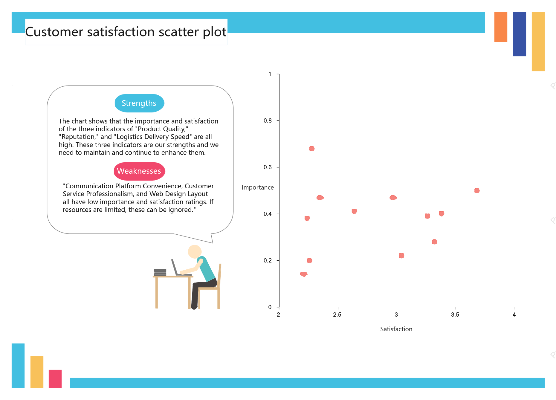 Customer Satisfaction Scatter Chart