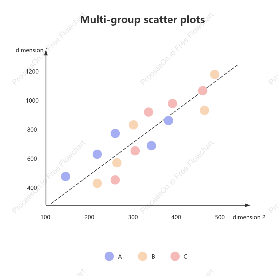 Multiple scatter plot templates