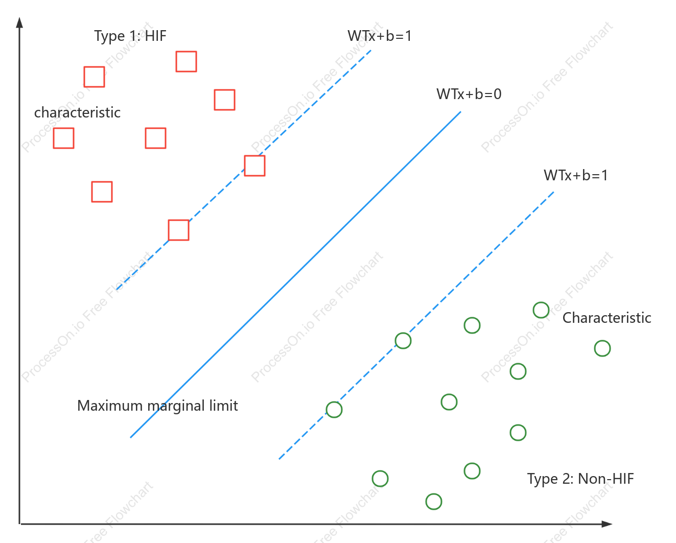 Scatter plot template