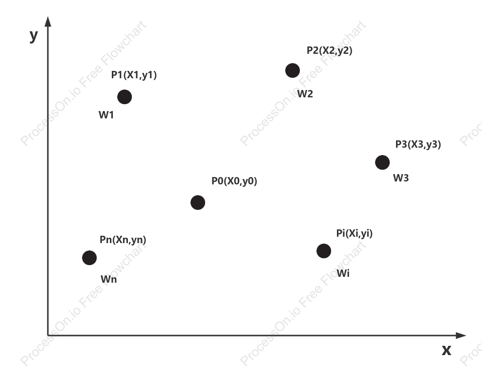 Basic scatter plot template