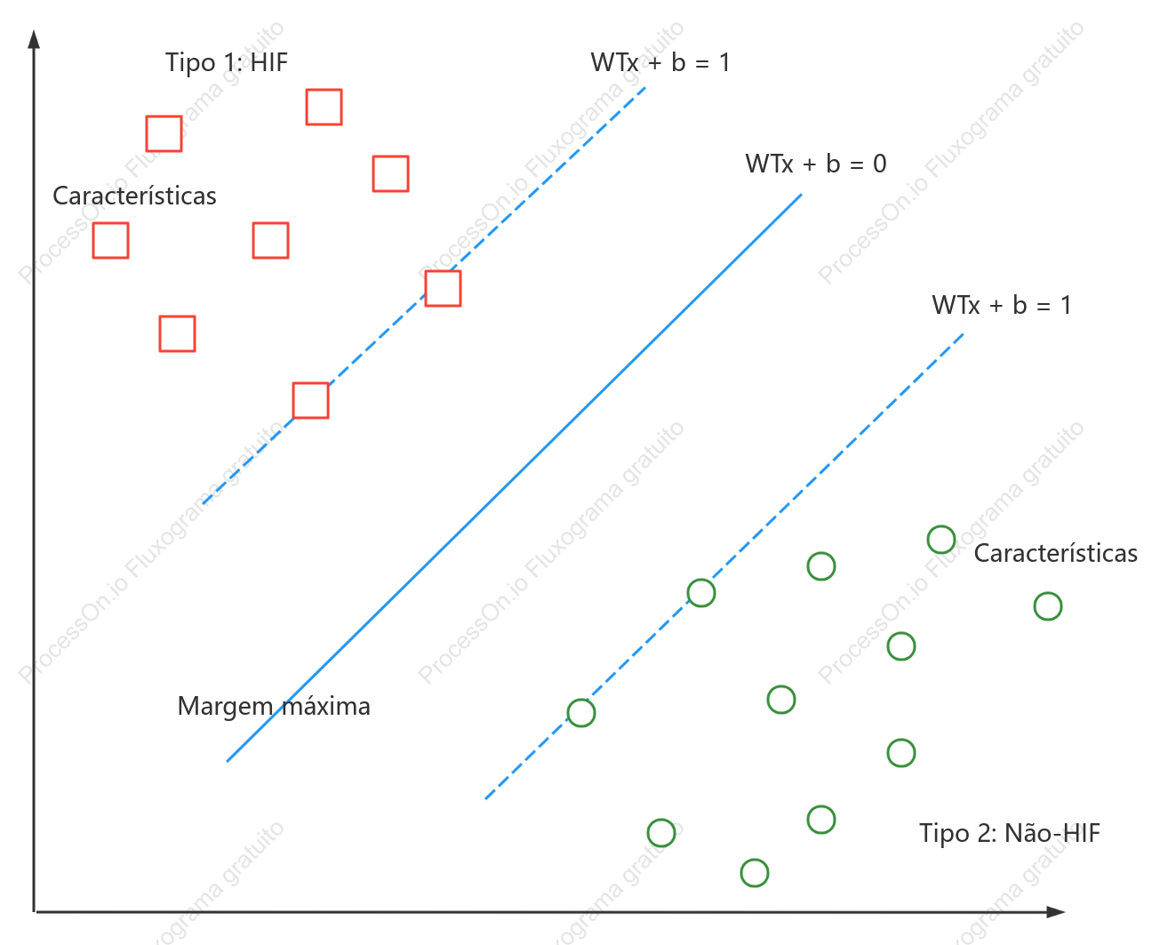 Modèle de nuage de points
