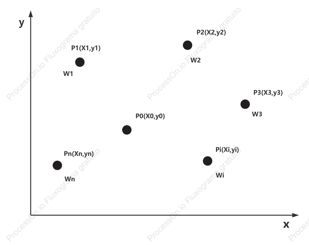 Modèle de nuage de points simple