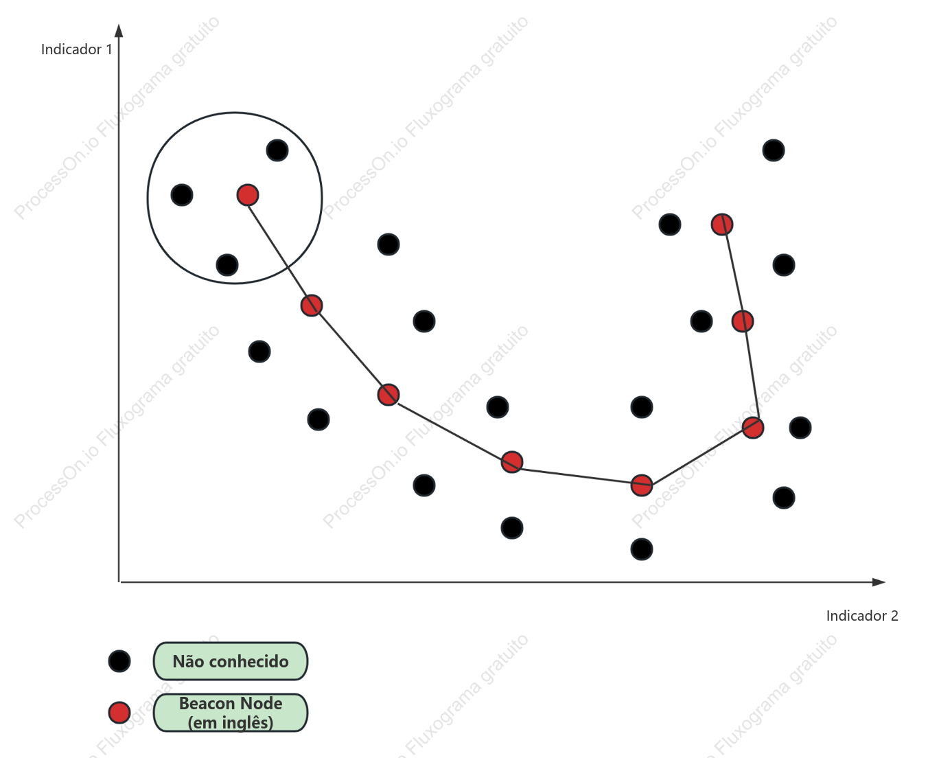 Modèle de nuage de points