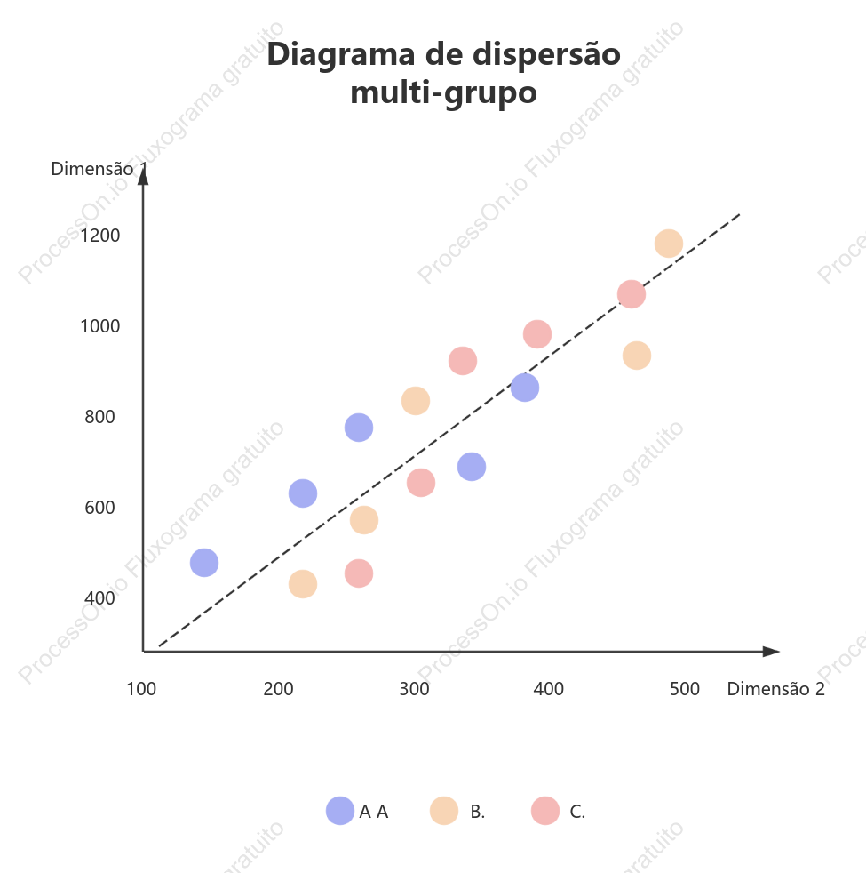 Nuage de points multiples