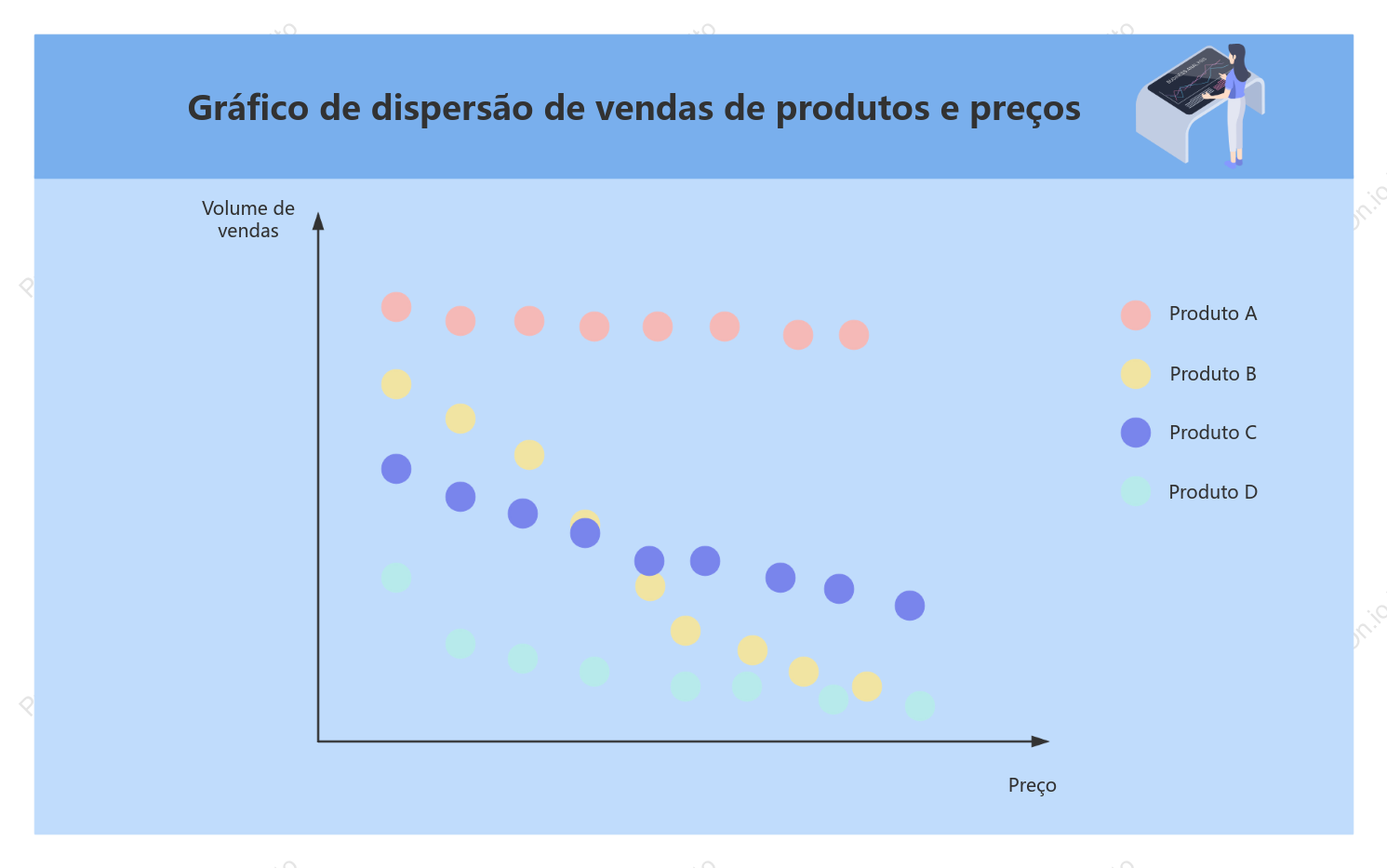 Nuage de points des ventes et des prix des produits